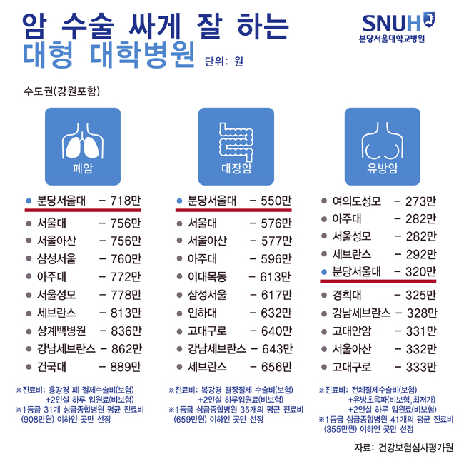 공지사항 - 분당서울대학교병원 분당서울대학교병원