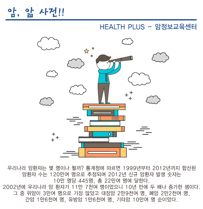 우리나라 암환자는 몇 명이나 될까? 통계청에 따르면 1999년부터 2012년까지 합산된 암환자 수는 120만여 명으로 추정되며 2012년 신규 암환자 발생 숫자는 10만 명당 445명, 총 22만여 명에 달한다.