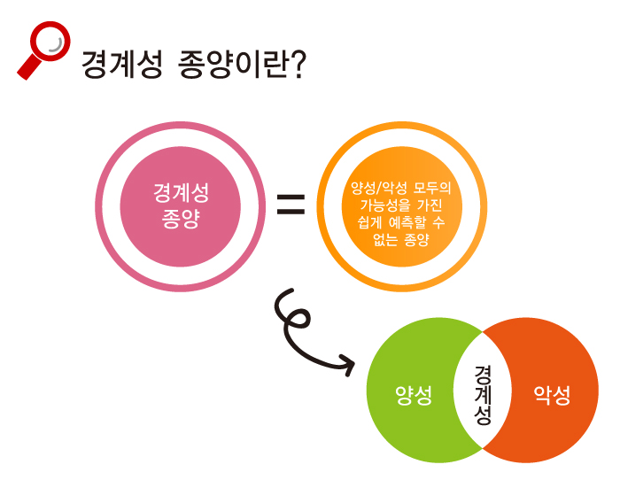 경계성 종양이란 예측할 수 없는 종양이다