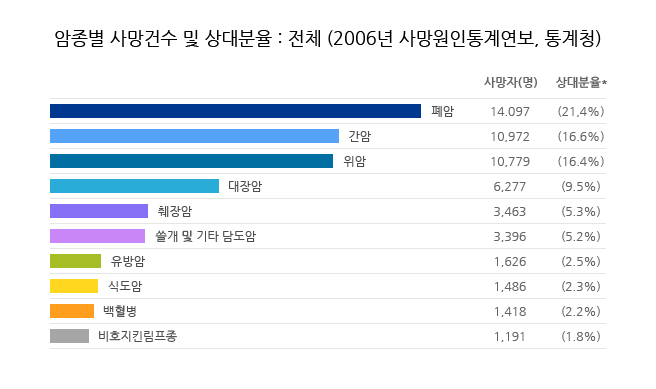 폐암 치료제 사용 시 나타나는 부작용에 대처하기 위해서는